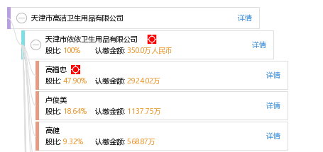 天津市高洁卫生用品有限公司 匠心打造品质生活，全方位守护健康卫生